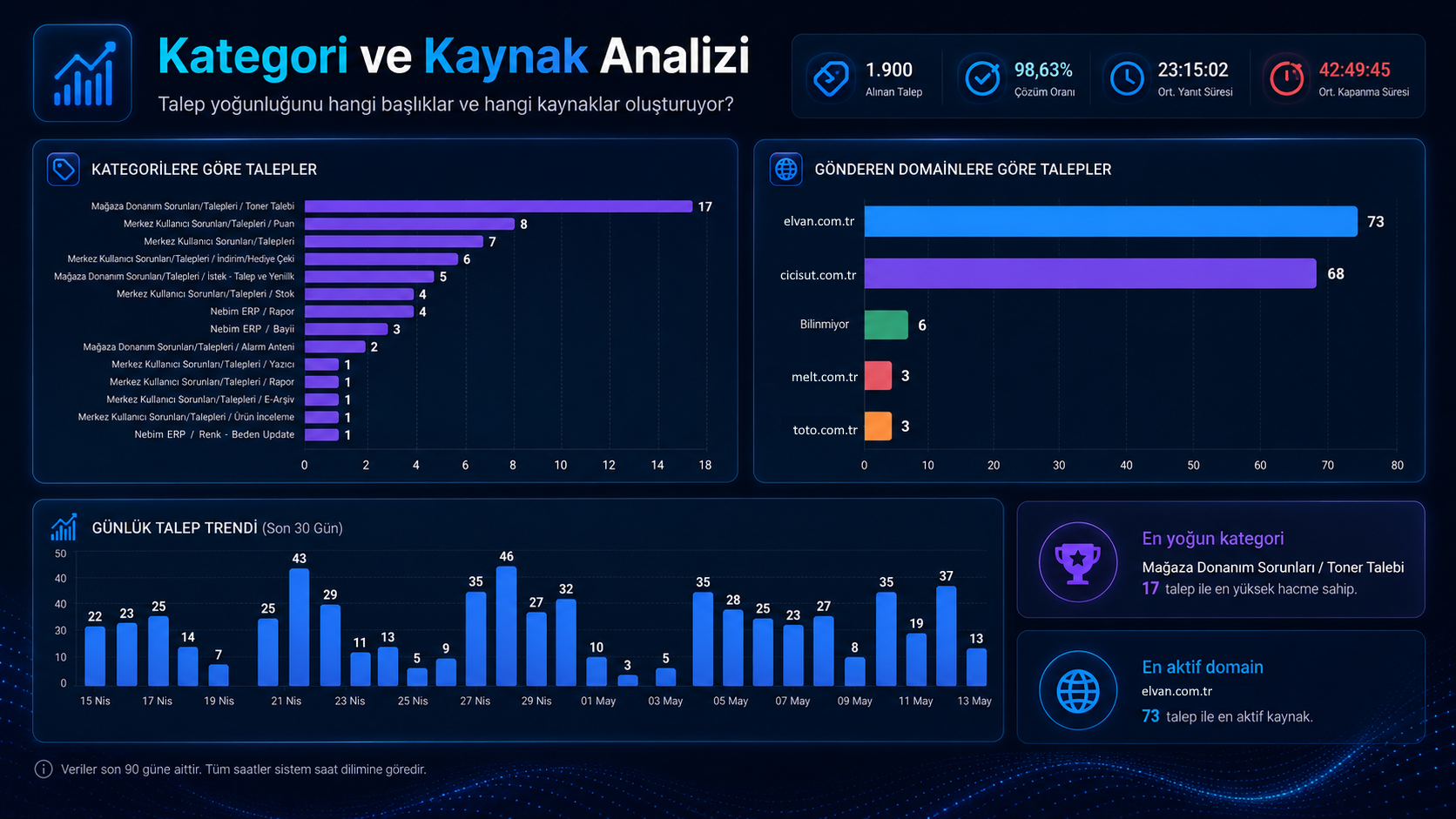 Kategori ve Kaynak Analizi