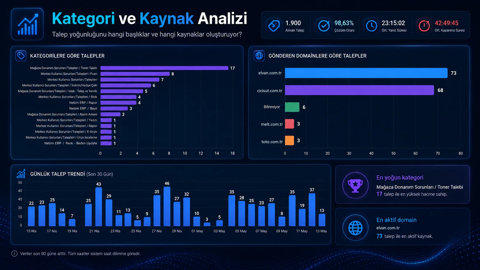 Kategori ve Kaynak Analizi