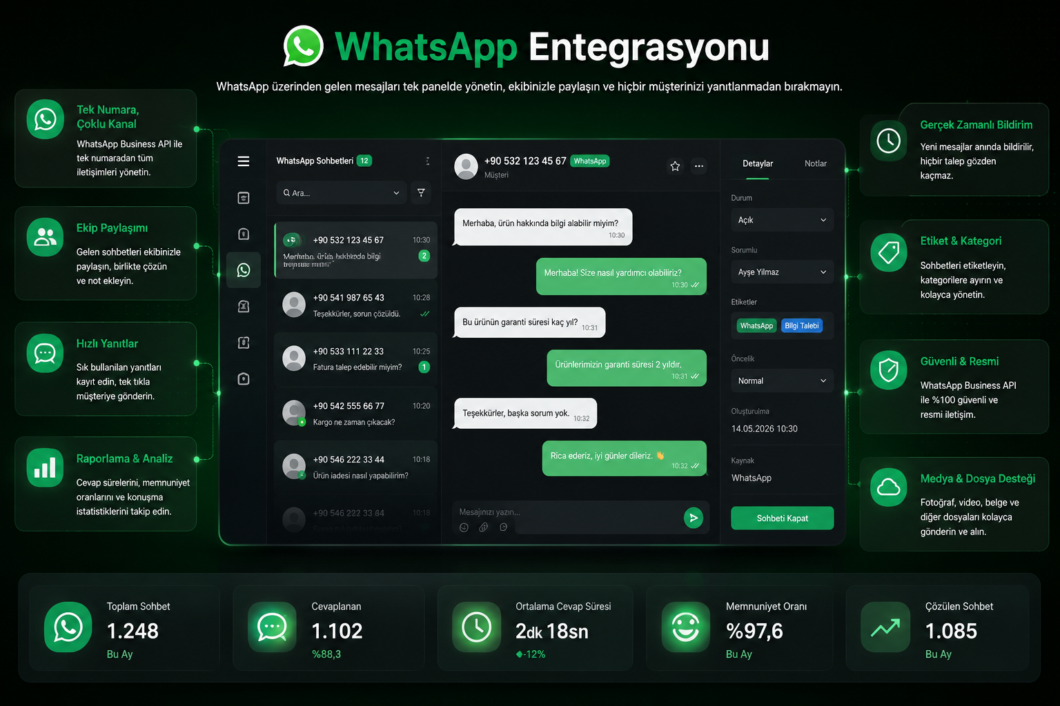 WhatsApp Business Entegrasyonu