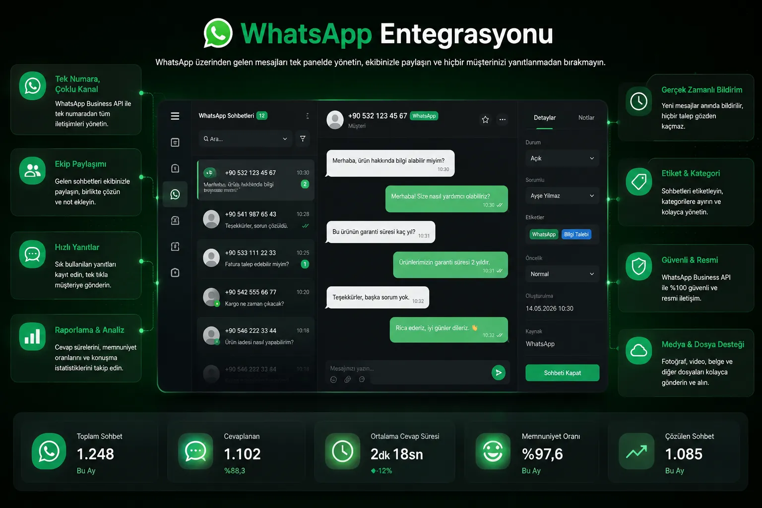 WhatsApp Business Entegrasyonu