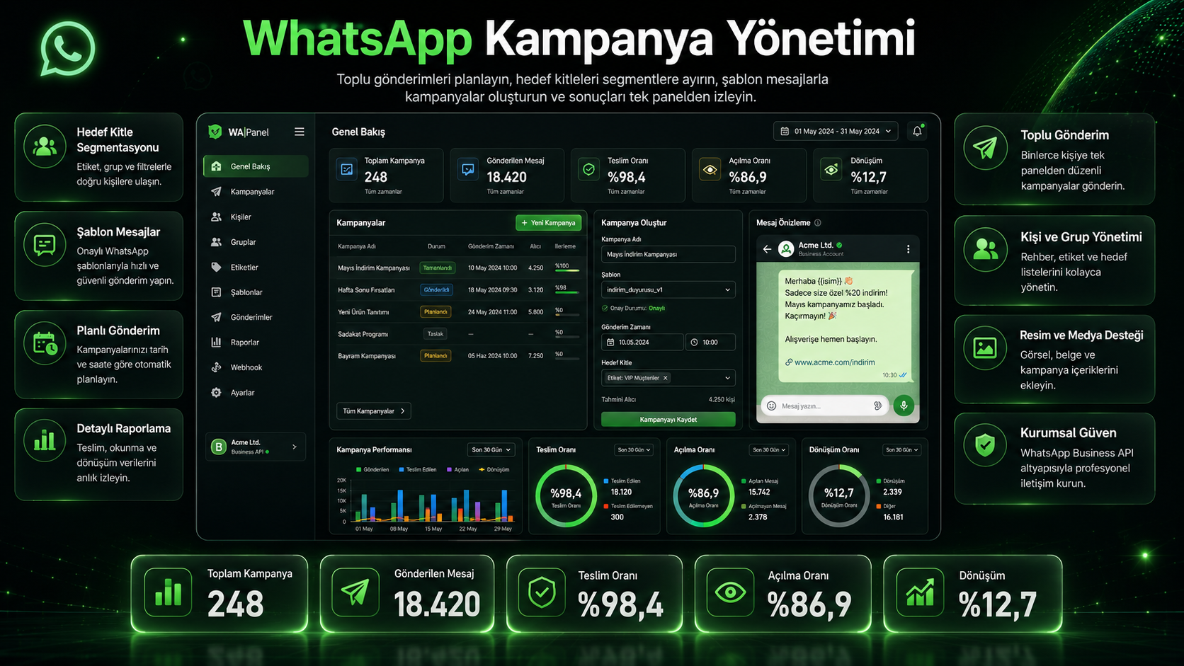 HelpLine WhatsApp Kampanya Sistemi Görseli